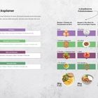 Der Frühstücksplaner zeigt vier Komponenten: Proteine, Komplexe Kohlenhydrate, Obst und Gemüse, Gesunde Fette. Drei Frühstücksideen: Omelett, Skyr-Bowl, Heidelbeer-Smoothie.