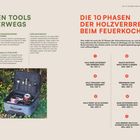 DIE BESTEN TOOLS FÜR UNTERWEGS und DIE 10 PHASEN DER HOLZVERBRENNUNG BEIM FEUERKOCHEN. Links: Ausrüstung, rechts: Verfeuerungsstufen. Foto: Campingbestecktasche.