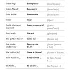 Text: Begrüßung und Verabschiedung. Deutsch-italienische Phrasen mit Aussprache. Liste: Guten Morgen! - Buongiorno!