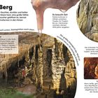 Text: Tief im Berg. Stalaktiten wachsen nach unten, Stalagmiten nach oben. Beschreibung: Verschiedene Höhlenformationen.