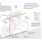ZEITFAHREN, Aerodynamischer Anzug, Aero-Helm, Aero-Lenker, Scheibenräder, Leistung ausschließlich von der Kette. Illustrative Anatomie eines Radfahrers, Pfeile zur Darstellung von Kräften.