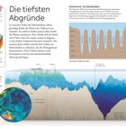 "Die tiefsten Abgründe" zeigt Meeresboden-Illustrationen und Erklärungen zu Tiefseegräben, einschließlich des Marianengrabens.