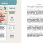 Vorwort: Kosovo ist Europas jüngster Staat. Dort wird Kosovo-Albanisch gesprochen, stark abweichend von Standardalbanisch.
