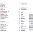 Eine Doppelseite eines Inhaltsverzeichnisses mit Themen wie Museen, Sehenswürdigkeiten und praktische Reisetipps.