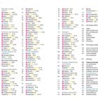 Inhalt, Norwegens sonniger Südosten, Norwegens rauer Südwesten, Norwegens waldreicher Westen, Norwegens historische Mitte.