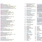 Inhaltsverzeichnis mit Seitenzahlen, Attraktionen und Symbolen (z.B. ★★★★★). Bereiche: Dominsel, Museum, Park, Breslau erleben.