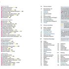 Inhaltsübersicht einer Publikation über Florenz. Nummerierte Einträge zu Sehenswürdigkeiten und Themen, wie "Rund um den Dom" und "Florenz erleben". Kategorien wie "Praktische Reisetipps" enthalten Unterpunkte wie Anreise und Unterkunft. Seitenzahlen von 24 bis 144 angegeben. Bewertungslegende mit Symbolen für Sehenswürdigkeiten.