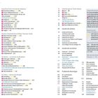 Seite 4: "Inhalt", enthält eine Liste von Sehenswürdigkeiten. 
Seite 5: "Inhalt", enthält praktische Reisetipps, Anhang.