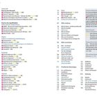 Seite 4: Inhalt, Innendstadt ab Seite 39, Nordstadt ab Seite 52, Südstadt ab Seite 58, Deutz ab Seite 64, Köln erleben ab 67.