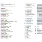 Seite 4: "Inhalt" mit Kategorien wie "Münsterplatz" und "Niederburg-Viertel". Seite 5: "Konstanz erleben" und "Konstanz verstehen".