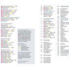 Inhaltsübersicht mit Seitenzahlen: Sehenswürdigkeiten, Stadtteile Oslos, praktische Reisetipps, Anhang.