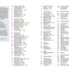 Seite 4 und 5, Inhalt mit Sehenswürdigkeiten in verschiedenen Vierteln Palermos, bewertet mit Sternen.