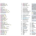 Die Seite zeigt ein Inhaltsverzeichnis mit Abschnittsüberschriften wie "Civic Center District", "San Francisco Hills", "San Francisco Waterfront", "San Francisco erleben", "San Francisco verstehen", "Praktische Reisetipps" und "Anhang", jeweils mit nummerierten Unterpunkten. Ein Cleveres Nummernsystem erklärt, wie Symbole im Text und Kartenmaterial verwendet werden. Bewertungsstufen von Sehenswürdigkeiten werden durch Sterne dargestellt.