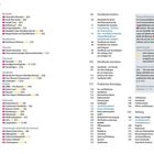 Inhaltsverzeichnis mit verschiedenen Kategorien zu Stockholm-Erlebnissen, Tipps und Sehenswürdigkeiten.