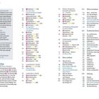 Inhalt 4, Cleveres Nummernsystem, Bewertung der Sehenswürdigkeiten, Kartenmaterial, Leopoldstadt, Landstraße, Wien verstehen, Wien erleben, Praktische Reisetipps.