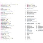 Zwei Spalten mit Kapitelüberschriften wie "Kurviertel", "Wiesbaden erleben", "Praktische Reisetipps"; Seitenzahlen und Ortsnamen.