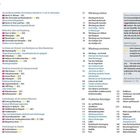 Inhaltsübersicht mit Seitenzahlen zu verschiedenen Themen und Sehenswürdigkeiten in Würzburg, wie Kirchen und Museen.