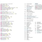 Inhaltsverzeichnis mit Themen wie "Alfama, Mouraria und Graça", "Belém", "Entdeckungen außerhalb des Zentrums", "Lissabon erleben".