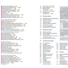 Seitenzahlen 4-5, Orts- und Aktivitätslisten in Helsinki, Markierungen für Sehenswürdigkeiten, Infos für Reisende.
