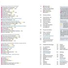 Links: Inhaltsverzeichnis, Orte in Passau. Rechts: Hinweise zu Nummernsystem, Bewertung, praktische Reisentipps.