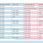 Schulferien 2026/2027 DE, Tabelle mit Ferienzeiten für verschiedene Bundesländer, neben einer Illustration eines Hauses.