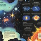 Titel: "Ein Stern entsteht". Text beschreibt den Lebenszyklus eines Sterns, den kosmischen Staub und die Entwicklung zur Sonne. Illustration mit bunten Sternen und Galaxien.