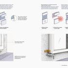 Links: Einbau von Fenstern zur Dämmung; Schockwellenzerstörung. Rechts: Fensterrahmen-Positionierung, Dämmung nötig. Illustrationen zeigen Einbauprozesse.