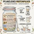 "Pflanzliches Proteinpulver. Dein eigener Eiweiß-Mix – einfach & natürlich." Eine Anleitung mit illustrierten Zutaten.