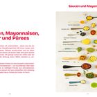 Saucen, Mayonnaisen, Butter und Pürees. Links ein Textabsatz, rechts Löffel mit verschiedenfarbigen Saucen.