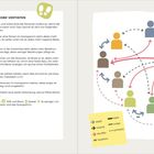 Schritt 2: Bodenprobe vertiefen. Anleitungen und Diagramm zur Optimierung von Soziogrammen mit Farben und Pfeilen.