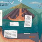 Überschrift: "Was passiert unter der Oberfläche?"  
Texte erklären geologische Begriffe wie Festlandsockel, Kontinentalhang, Tiefsee-Ebene, Vulkan-Insel, Graben.  
Illustration: Unterwasserlandschaft mit Bergen, Tieren und Vulkanen.