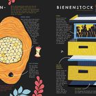 Hornissennest und Bienenstock, Aufbau und Funktionen erklärt. Links: Hornissennest-Illustration, rechts: Bienenstock-Illustration.