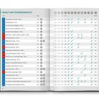 INHALT UND TOURENÜBERSICHT: Eine Liste von Touren mit Namen, Höhenangaben, Seitenzahlen und Checkmarks.