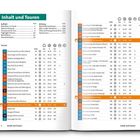 "Inhalt und Touren" mit Tour-Liste, Seitenzahlen, Kilometer, Stundenangaben. Beispiel: Howth Head, 01, Seite 8, 12.4 km, 4:35.