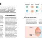 "Deepfakes", Erklärung und Auswirkungen von Deepfakes. Oben Diagramm über Encoder-Decoder-Prozess. Rechts Erkennungsmerkmale.
