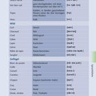 Französische und deutsche Begriffe, z.B. "saignant" - "englisch". Kategorien "Wild" und "Geflügel".