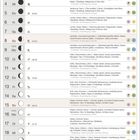 Text: "Alles beginnt mit dem ersten Schritt."  
Illustration: Mond, rote Sonne, Sterne, Berge.  
Kalender: August, Mondphasen, Tagesempfehlungen.