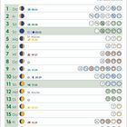 Kalenderseite mit Monat Juli. Düne in Orange mit blauem Himmel und Halbmond. Enthält Tagesinfos und Symbole.