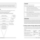 Remember: Encourage students to document not only...  
Example: Consider these examples of topic refinement...  
Guiding students through pathway selection...