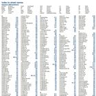 "Index to street names" gefolgt von Abkürzungen wie "Av/Ave: Avenue, Boul: Boulevard". Liste mit Straßennamen.