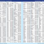 Der Text listet Orte mit Koordinaten auf. Links: "Geltsdale Nature Reserve". Rechts: "Housesteads Museum".