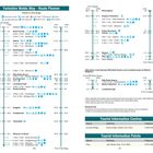 "Yorkshire Wolds Way - Route Planner" mit einer Tabelle zu Entfernungen in Kilometern und Meilen, Orte und Symbole.