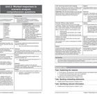 Kapitel 6, Unit 2: Antworten zu Szenario-Analyse-Verständnisfragen. Themen: Schlüsselbegriffe, Aufgaben, Unterstützung, Antworten.