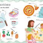"Dinnertime: Ein Tisch mit Essen, Geschirr, bunten Illustrationen von Speisen, Familie beim Abendessen."