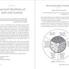 "Pillar 1 Sacred rhythms of self and nature", Zitat von Henry David Thoreau. Diagramm: ayurvedische Uhr, tägliche Routine.