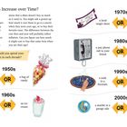 "What would you spend your dime on in each decade?" zeigt, wie Inflation Preise von 1950 bis 2000 verändert hat.