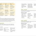 "Sample Meal Plan for Week 1 of a 2-Week Crisis" zeigt einen Wochenplan mit Frühstück, Mittag- und Abendessen sowie Vorratsempfehlungen.