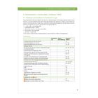 B1 Arbeitsplan und Checkliste für Inhaltsbereich 1: Epik; Lernprotokoll mit Themen: von Autorin bis Caroline Wahl in der Kritik.