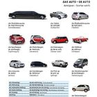 "Das Auto - De Auto, Autotypen - Soorten auto's", Beschreibungen von Fahrzeugtypen mit Bildern, wie Limousine, Cabrio, etc.