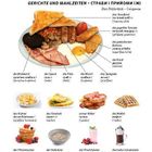 Ein Teller mit Frühstückskomponenten: Toast, Wurst, Bohnen. Darunter Speisen wie Omelett, Waffel, Pancakes.